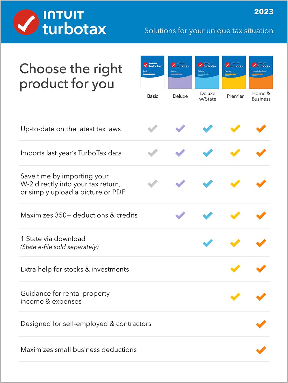 TaxFlux - TurboTax Deluxe 2023, Federal & State Tax Return [PC/Mac Download]
