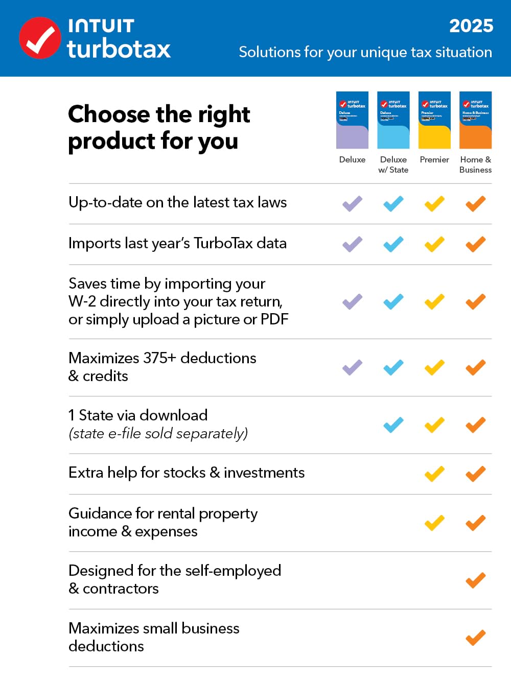 TaxFlux - TurboTax Deluxe Desktop Edition 2025, Federal & State Tax Return [Win11/Mac14 Download]