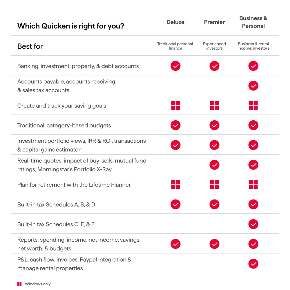 TaxFlux - Quicken Classic Deluxe for New Subscribers| 1 Year [PC/Mac Online Code]