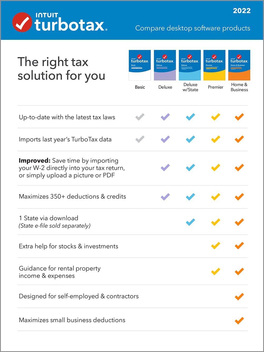 TaxFlux - TurboTax Home & Business 2022 Tax Software, Federal and State Tax Return [PC/MAC Download]
