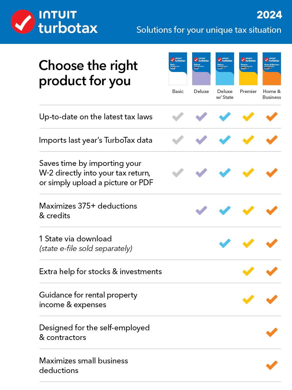 TaxFlux - TurboTax Deluxe 2024 Tax Software, Federal Tax Return [PC/MAC Download]