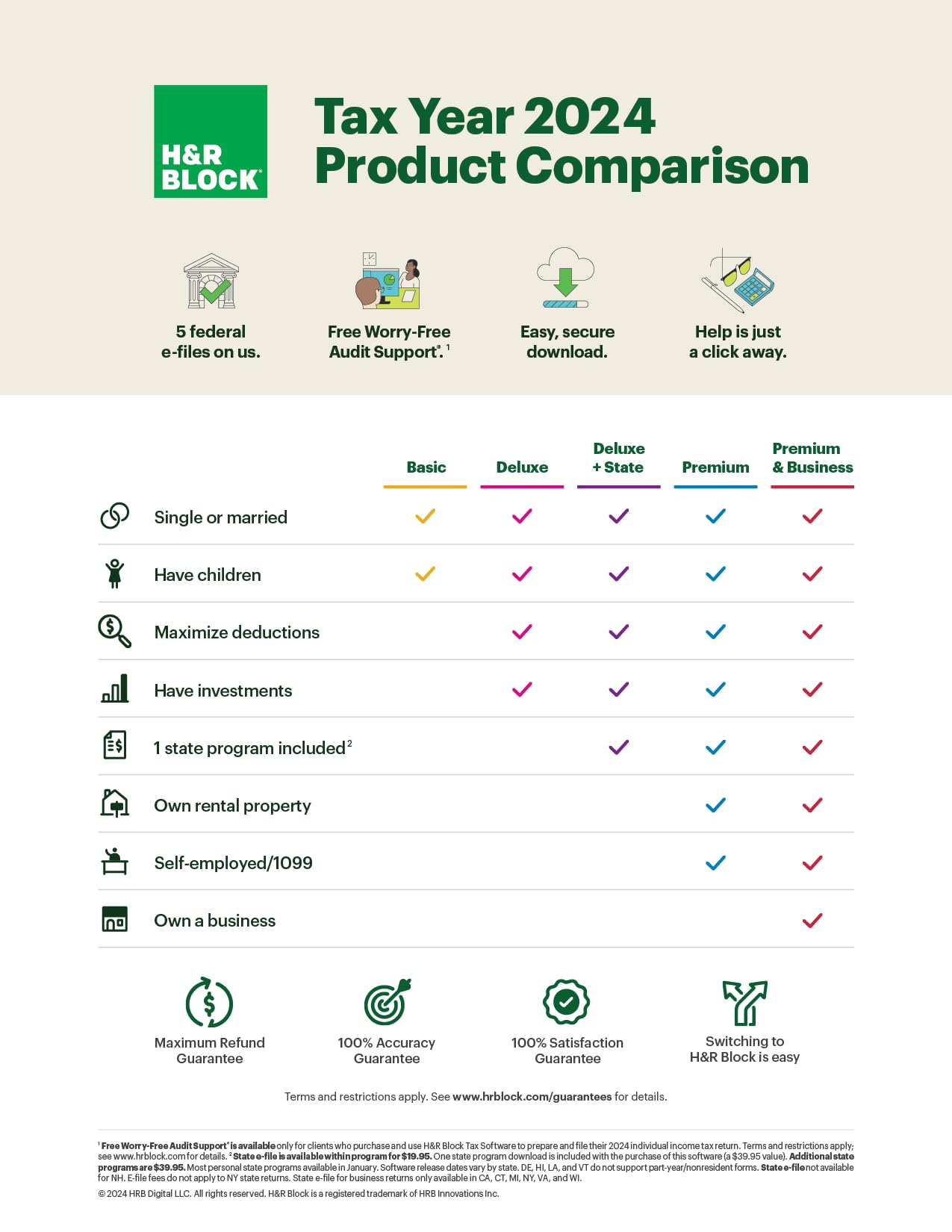 TaxFlux - H&R Block Tax Software Basic 2024 Win/Mac [PC/Mac Online Code]