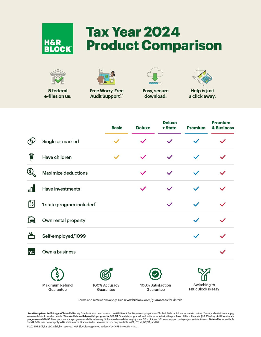 TaxFlux - H&R Block Tax Software Premium 2024 Win/Ma [PC/Mac Online Code]
