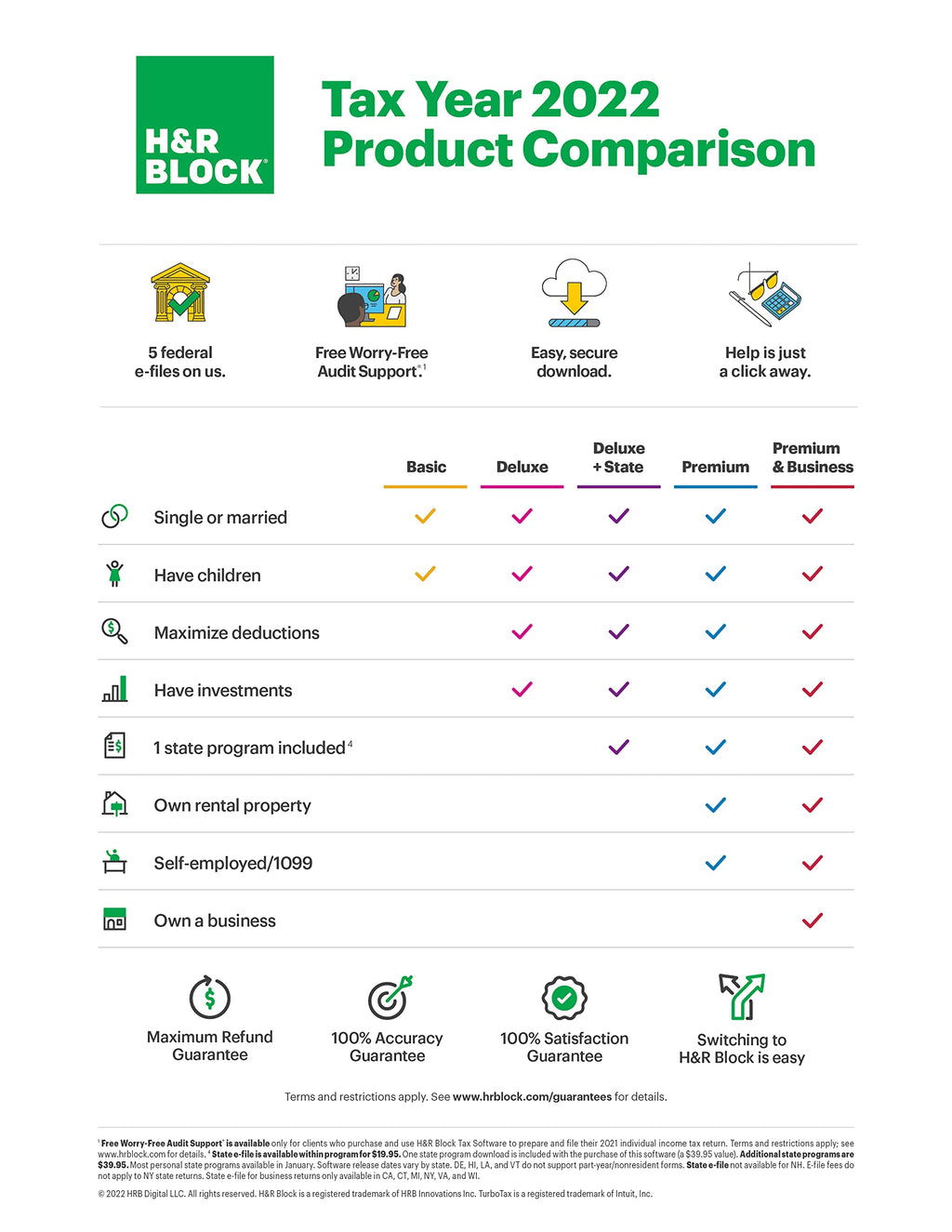 TaxFlux - H&R Block Tax Software Deluxe + State 2022 [PC Download]