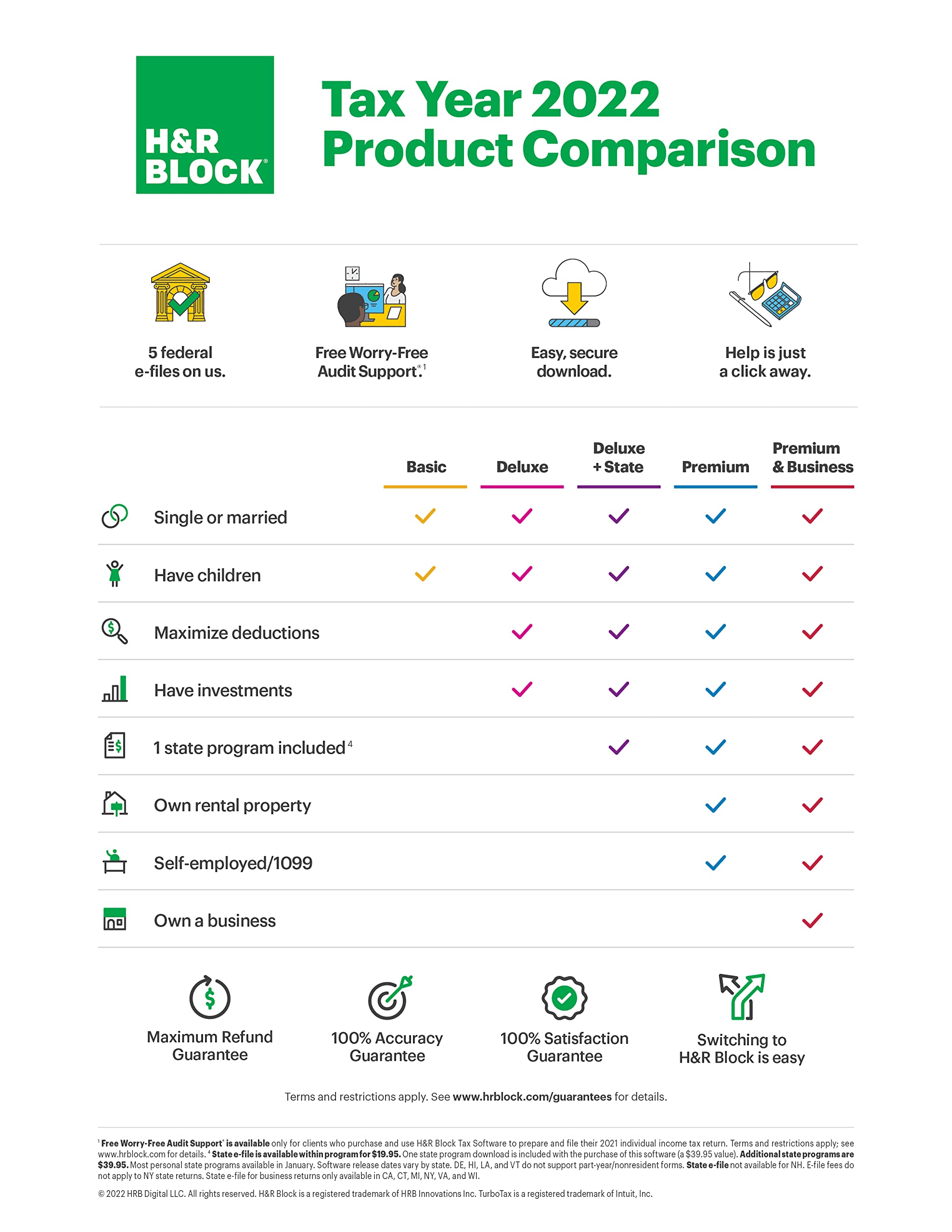TaxFlux - H&R Block Tax Software Deluxe + State 2022 [PC Download]