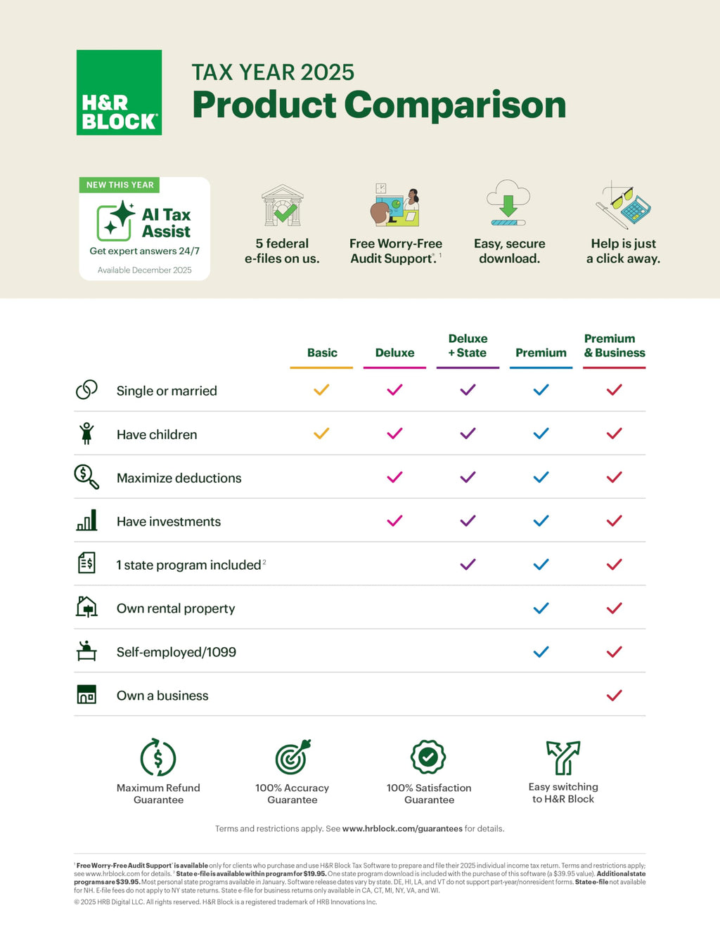 TaxFlux - H&R Block Tax Software Premium 2025 Win/Mac [PC/Mac Online Code]